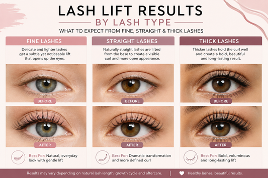 Lash lift results for fine, straight, and thick lashes showing before and after comparisons