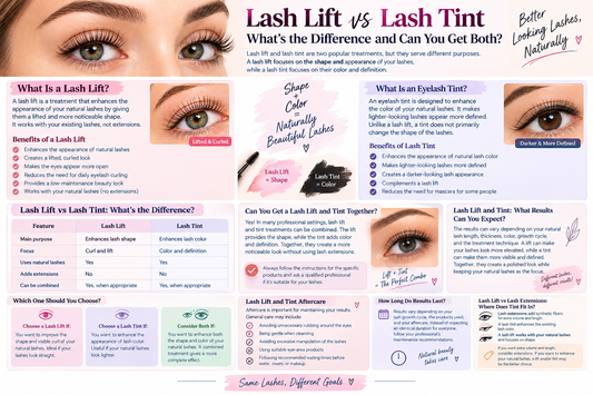 nfographic comparing lash lift vs. lash tint, explaining that a lash lift enhances lash shape and curl while a lash tint enhances
