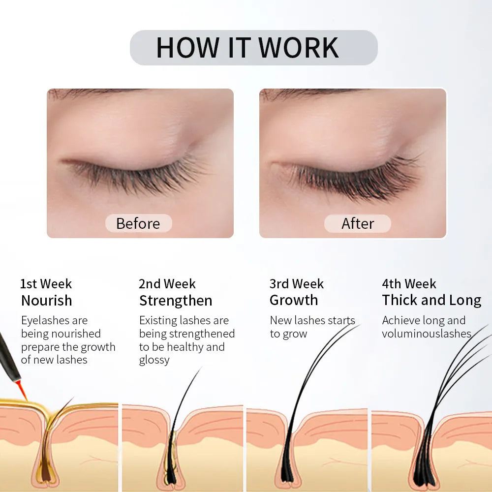 Iconsign Eyelash Essence Liquid and Raincoat Liquid 2-in-1 Set – Lash Growth Serum & Waterproof Sealant Iconsign UAE