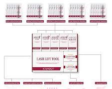 Iconsign Premium Eyelash Lifting Kit Sachet Design Iconsign UAE